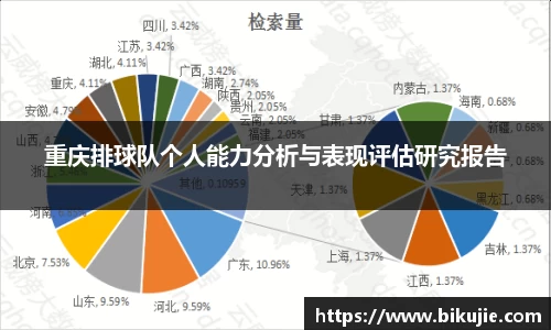 重庆排球队个人能力分析与表现评估研究报告